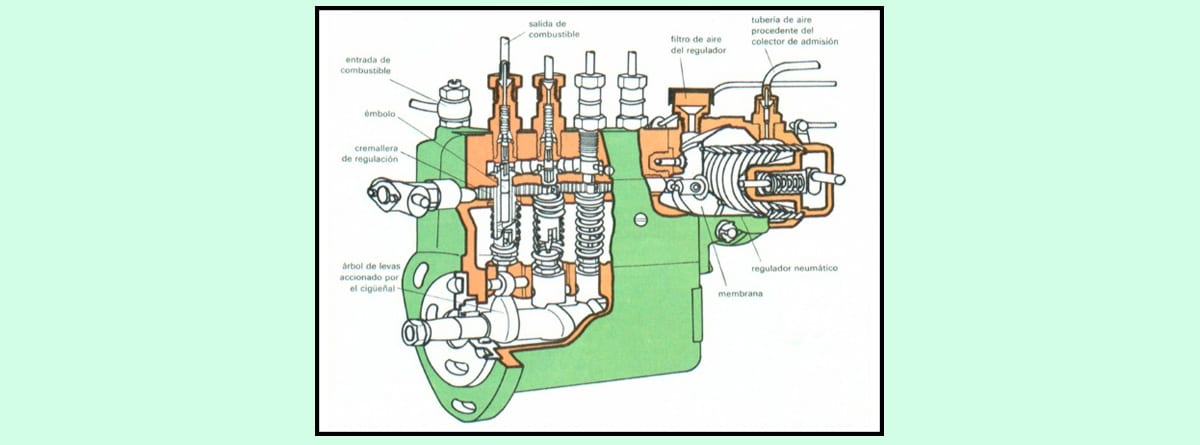 Diagrama de bomba de inyección diesel en línea
