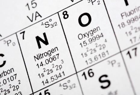 tabala de elementos donde está el Nitrógeno