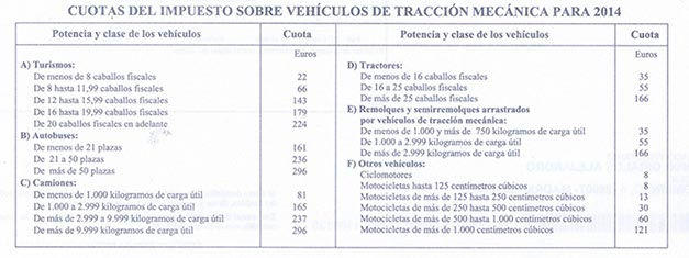 Impuesto de Circulación en Madrid Impuesto de Circulación en Madrid