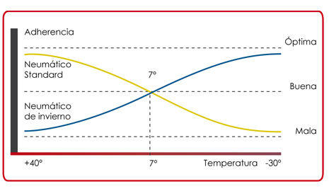Comparativa neumáticos Comparativa neumáticos