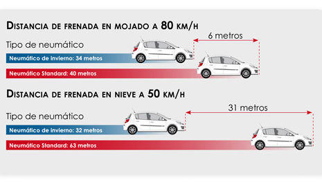 Comparativa neumáticos Comparativa neumáticos