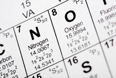 inflar las ruedas con nitrógeno tabala de elementos donde está el Nitrógeno