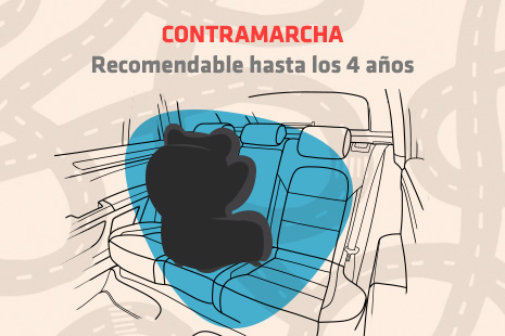 Infografía, ¿cuándo llevar los SRI a contramarcha?