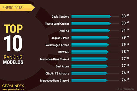 Top 10 de las mejores marcas elaborado por GEOM Index.