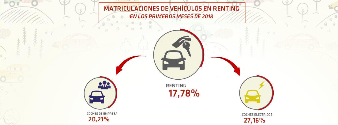 Matriculaciones de renting de coches
