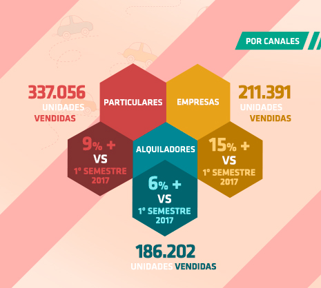 Situación del mercado de turismos por canales